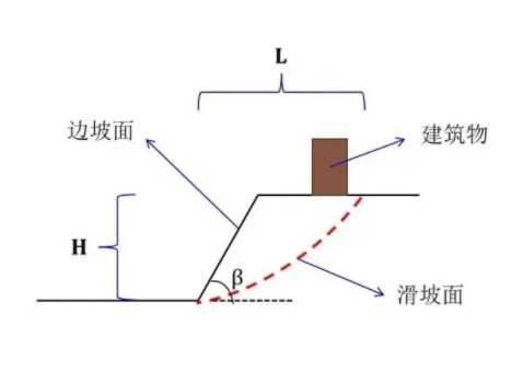 保定定兴县边坡工程设计